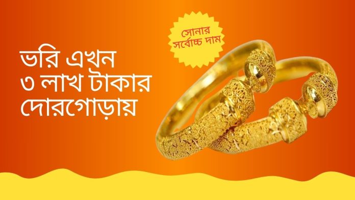 Gold Price