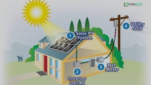 Net Metering